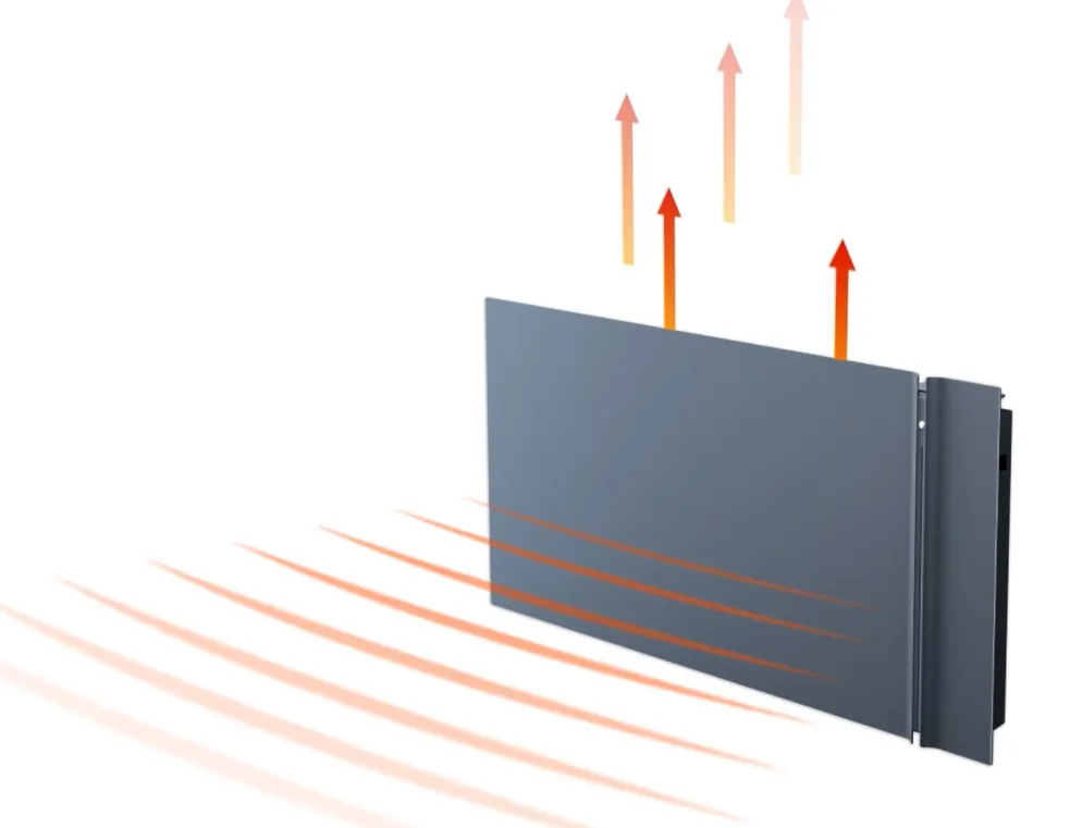 Schema di funzionamento della tecnologia riscaldante "Dual-Therm"