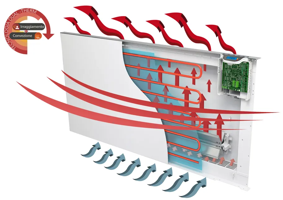 Sistema riscaldamento Dual-Therm radiatori elettrici Klima Radialight